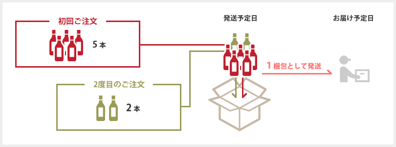 同梱対応